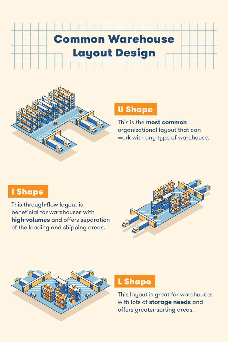 Warehouse Design For 2020